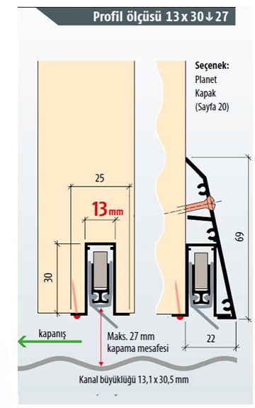 PLANET RF (Dalgalı zeminler için)